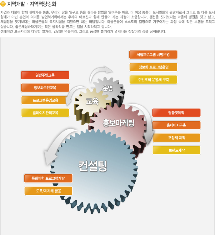 ���������� ������������ȭ