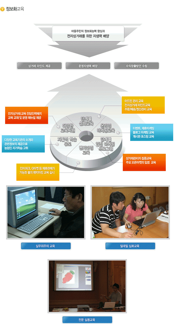 ����ȭ����