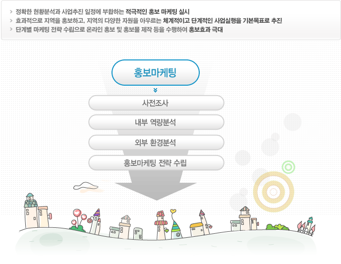 ȫ��������